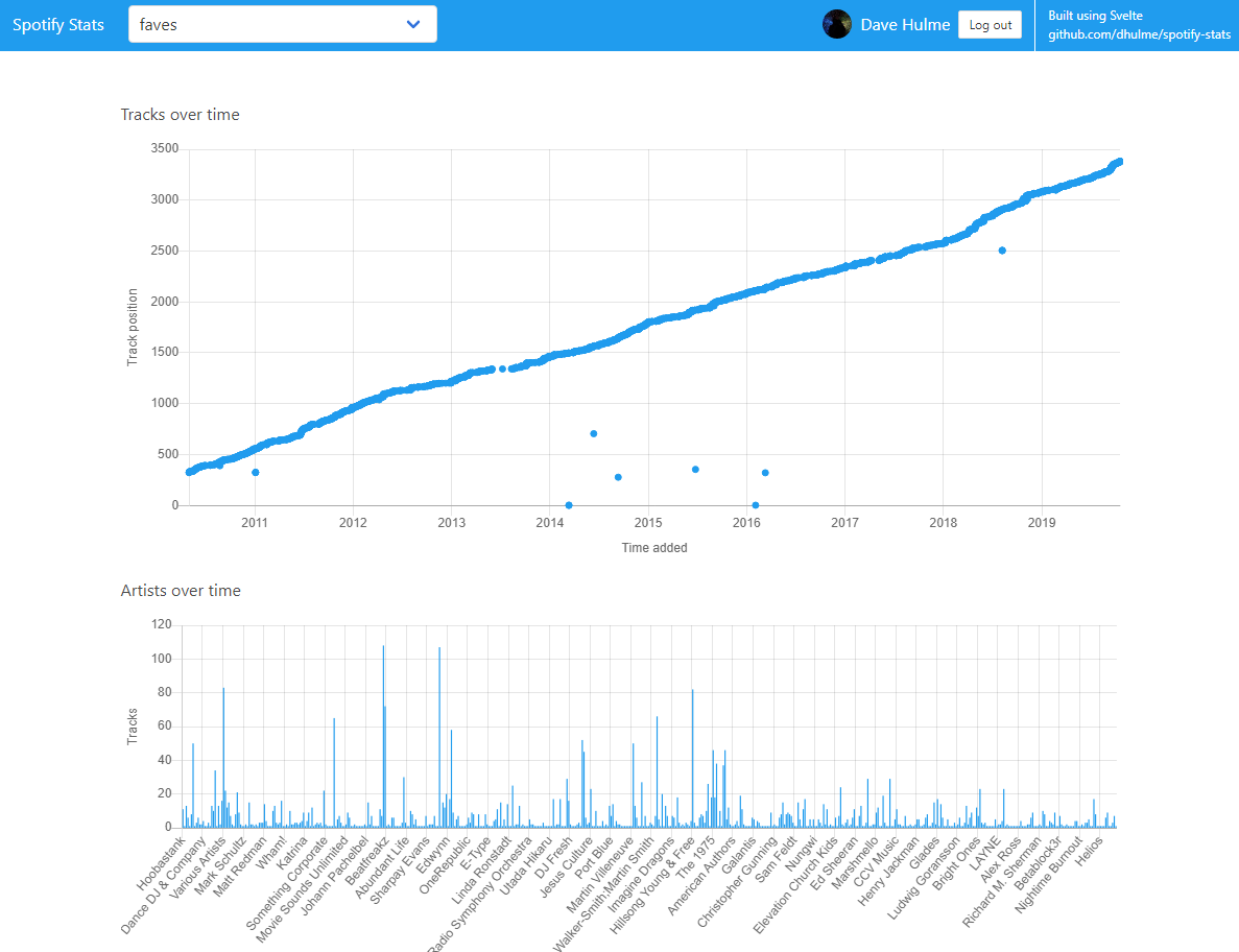 Spotify Stats
